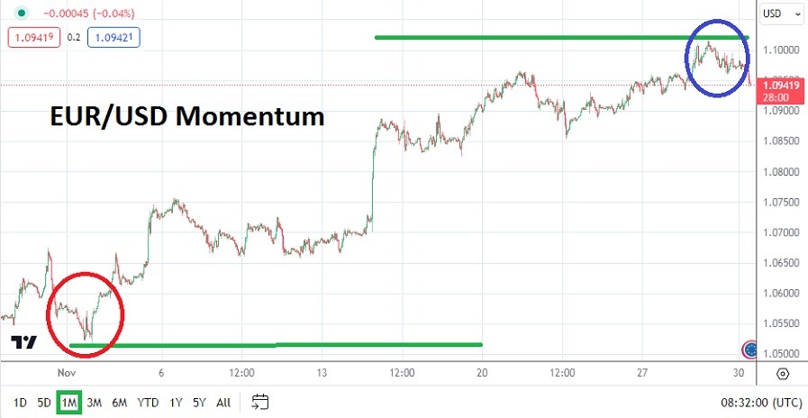 الرسم البياني الشهري لليورو مقابل الدولار الأمريكي الرسم البياني الشهري لليورو مقابل الدولار الأمريكي